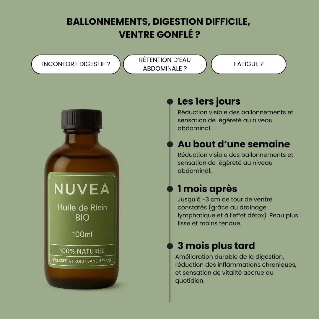 Rituel ricin