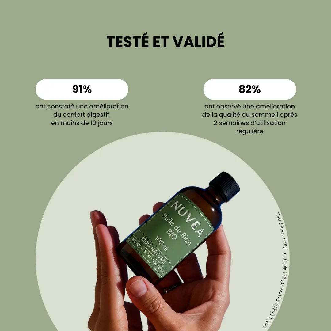 Rituel ricin