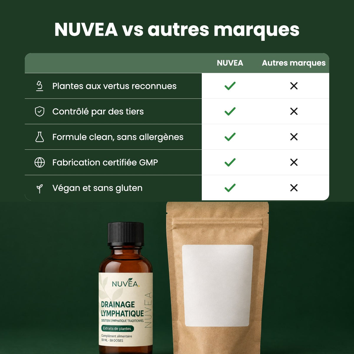 Nueva fórmula de máxima potencia – Drenaje linfático de NUVEA™