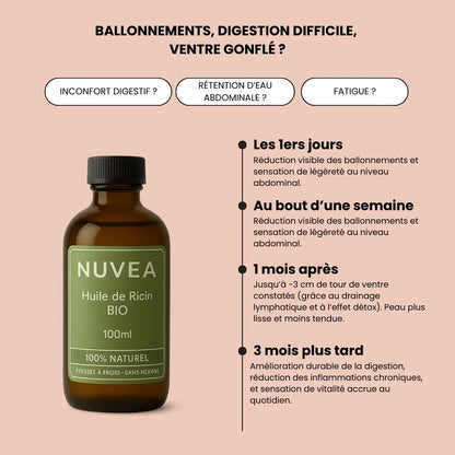 Rituel bien-être boost votre énergie, santé, bien-être (Action rapide)