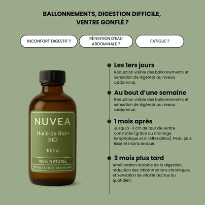 Rituel ricin