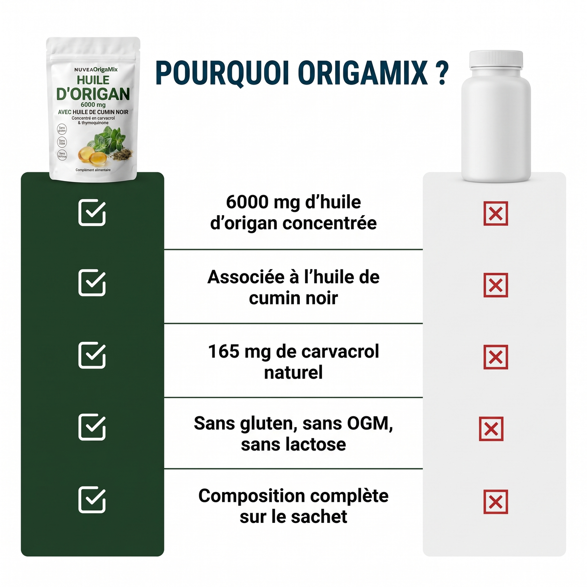Toutes les gélules d'origan ne se valent pas
